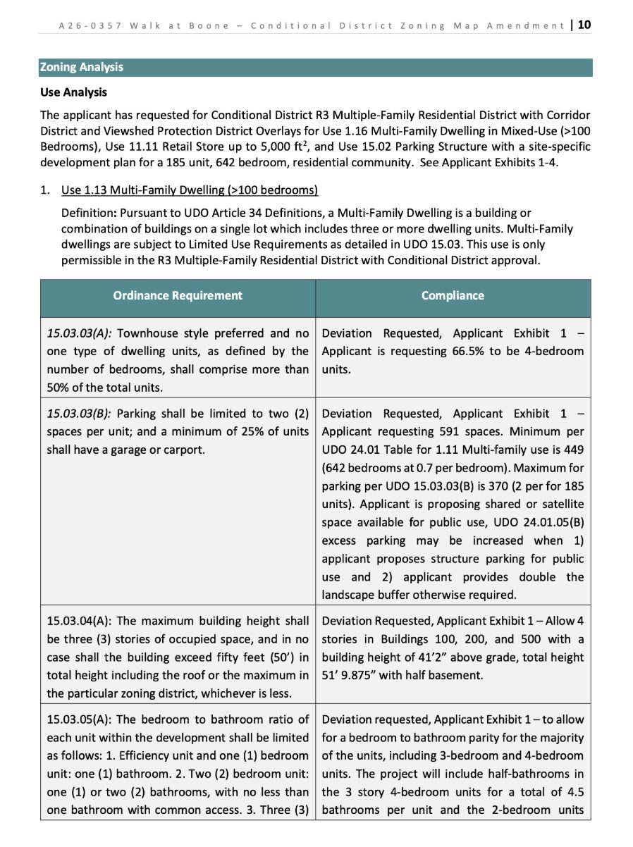 Page 10 of the staff report on Walk at Boone, where the compliance table begins. A 185-unit, 642-bedroom plan asking for 66.5% four-bedroom units, 591 parking spaces, and a fourth story